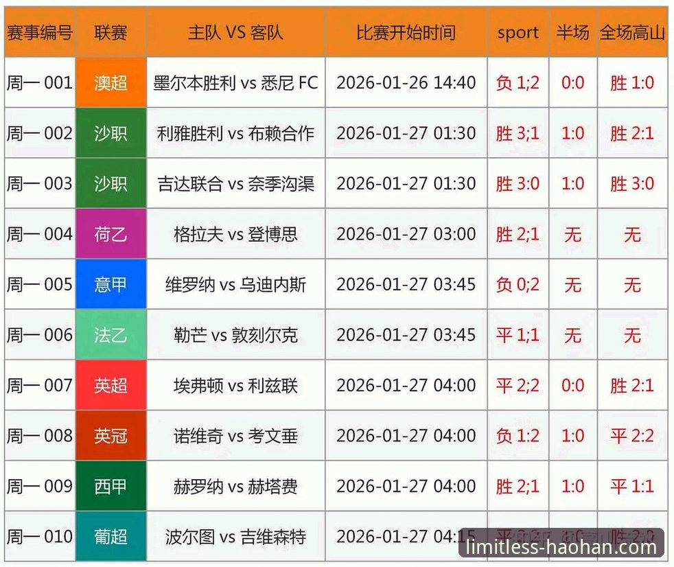 伊拉克40年重返世界杯之路：从赛事分析到竞猜策略的完整指南